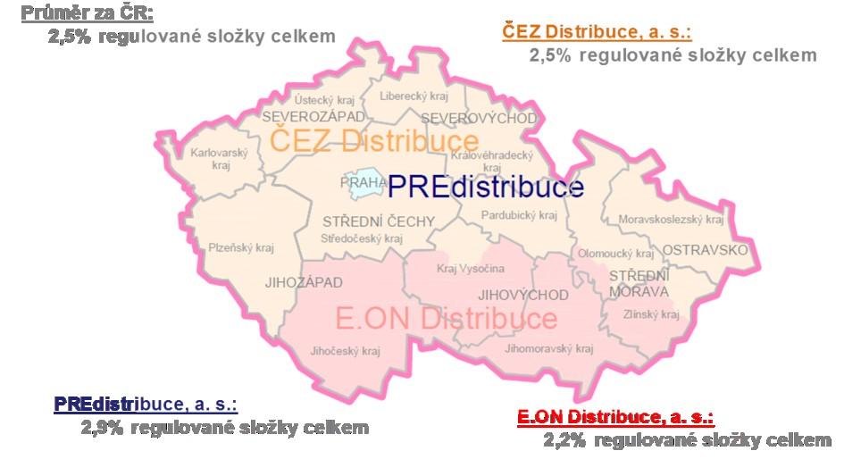 Investice do elektrizační soustavy Pro rok 2018 jsou plánovány investice do přenosové soustavy a distribučních soustav ke zvýšení bezpečnosti a spolehlivosti dodávky elektřiny ve výši 18,8 mld. Kč.