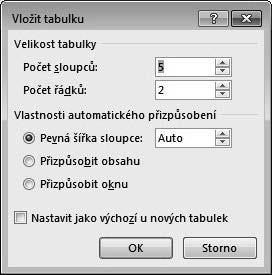 1. Přemístěte kurzor v dokumentu tam, kde chcete vytvořit tabulku. Není-li toto místo začátkem odstavce (přesunuli jste kurzor dovnitř odstavce), vloží se zde konec odstavce automaticky. 2.