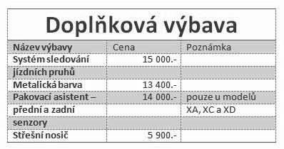 Bude-li text delší a nevejde-li se do buňky, rozdělí ho Word do více řádků. Tím se ale také zvětší výška řádku tabulky, tedy nejen buňky s textem, ale všech buněk v daném řádku.