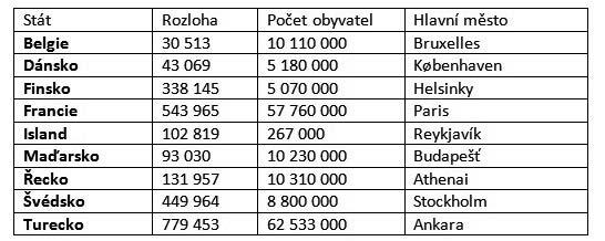 7.3.5 Vkládání a rušení nových řádků a sloupců Do tabulky můžete přidat nové řádky a sloupce. Nezáleží přitom na tom, zda jsou již v tabulce vloženy údaje nebo ne.