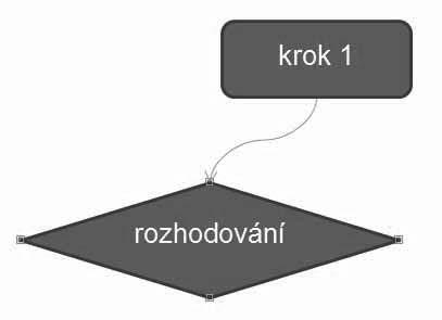 Spojovací čáry Mezi obrazci najdete i speciální typ čar, které slouží k propojení dvou jiných objektů.