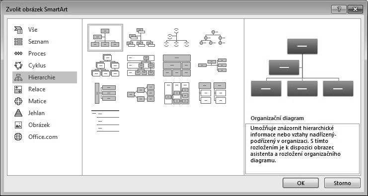 programy Microsoft Office existuje modul, jemuž se říká SmartArt.