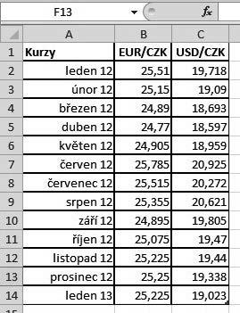 8.7.1 Vytvoření grafu Graf vytvoříte následujícím způsobem: 1. Přejděte na místo, kde chcete graf vytvořit. 2. Vyberte kartu Vložení. 3. Klepněte na Graf. 4. Vyberte typ grafu (viz dále).