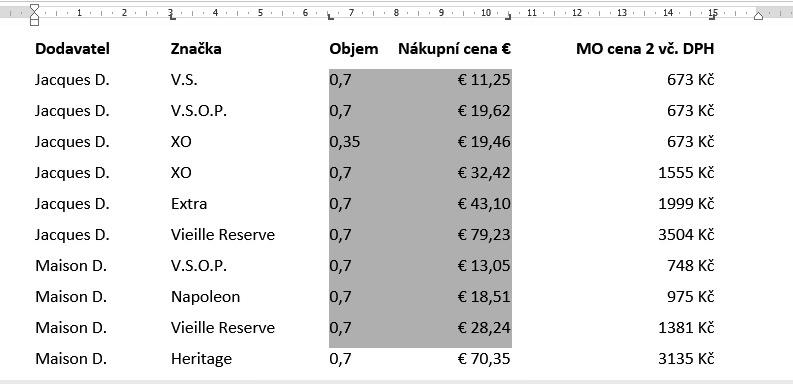 Obrázek 3.3: Označení obdélníkového bloku textu 1. Označte první oblast textu. 2. Stiskněte a podržte klávesu Ctrl. 3. Označte další oblast nebo oblasti textu. Obrázek 3.