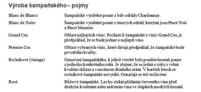 Obrázek 4.38: Předsazení textu 3. Ve volbě Speciální vyberte Předsazení. 4. Nastavte vzdálenost předsazení, tedy místo, od kterého se bude psát vysvětlující text.