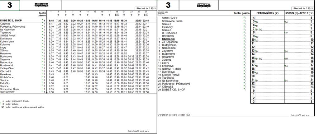 5.2.3 Časové polohy spojů linky 3 Linka číslo 3 má pravidelnou trasu mezi zastávkami Obchodní a Dobešice, SNOP. Vybrané spoje pokračují ze zastávky Obchodní až do zastávek Semice a Smrkovice.