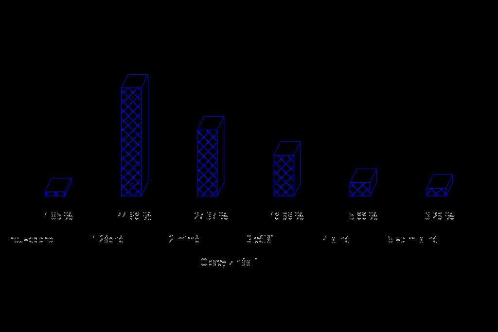 A2. Obavy z