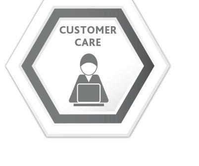 Customer Care CRM, řešení pro elektronické či biometrické kontrakty/objednávky, znalostní a produktové knowledge base.