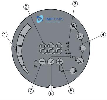 OVLÁDÁCÍ PANEL (NMT SMART, NMT MAX, NMT LAN) Slouží k ovládání a odečtení provozních hodnot čerpadla - Q,