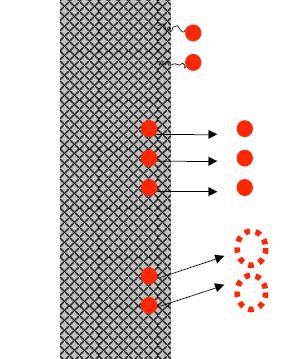 Zobrazení antimikrobiální funkce aktivního PBU v závislosti na typu aktivní složky (A) Aktivní složka je pevně vázána v polymeru a působí na povrchu obalového systému, který je ve styku s potravinou