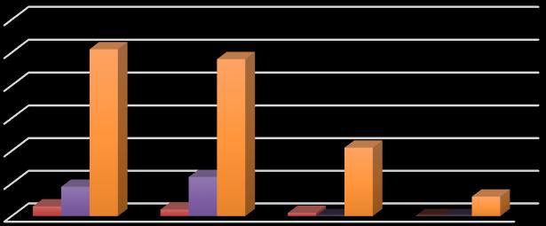 Analýza dozoru - Předměty běžného užívání Státní zdravotní dozor Celkem bylo oddělením PBU v roce 2016 provedeno 153 kontrol v oblasti dozoru nad hračkami, výrobky pro děti do 3 let, kosmetickými