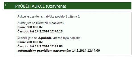 Pokud chcete nabídku podávat ručně, můžete podat vaši nabídku po zahájení aukce. Po stisknutí tlačítka podat nabídku se vám objeví tabulka s informacemi o vaší poslední podané nabídce.