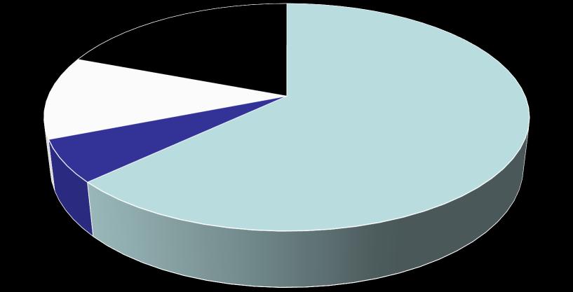 Druhy VZ rok 2016 Druh veřejných zakázek Počet Hodnota v Kč Nadlimitní + Podlimitní VZ 96 2 706 584 408 VZMR - Poptávková řízení 59 47 262 137 VZMR - Elektronické tržiště 315 26 079 863 VZMR -