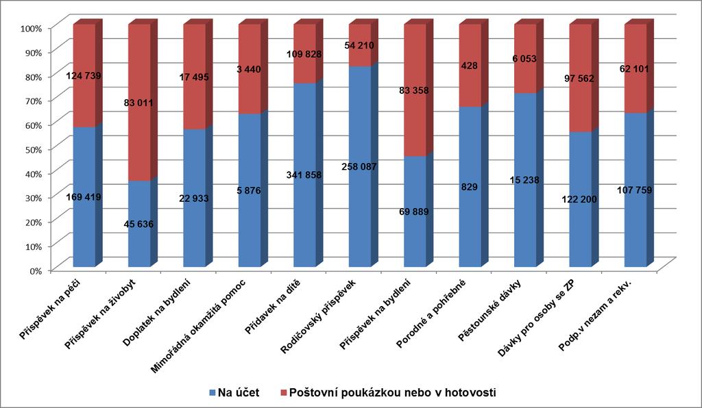 expertní skupiny, která byla složena ze zástupců MPSV, krajů, obcí a ÚP ČR (pracovala v květnu až červenci 2011) byly navrženy následující koeficienty, které v sobě zahrnují všechny okolnosti