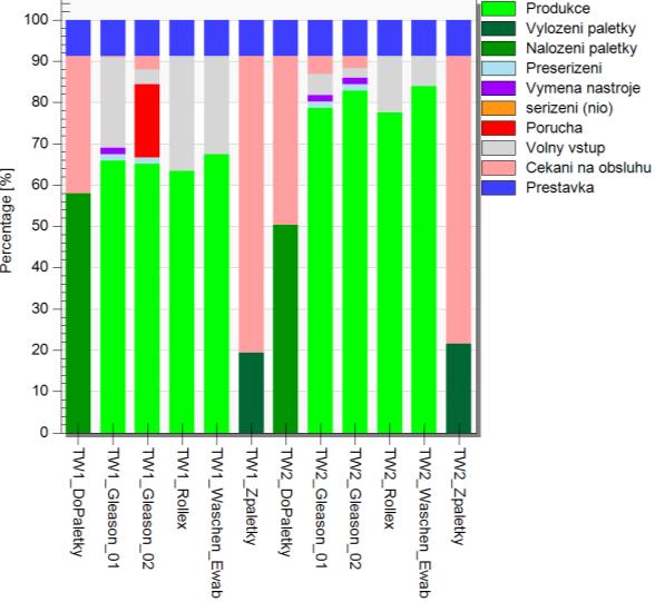 Časový podíl [%] Podíl přidělené kapacita pracovníka [%] 11.