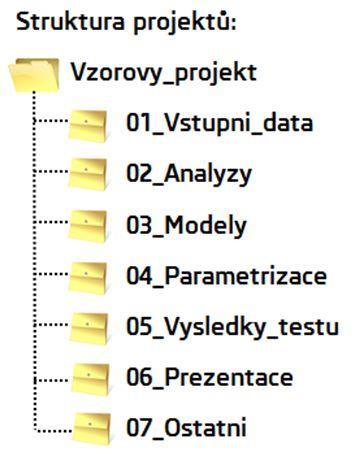 Doporučená struktura projektových složek v rámci databáze: Doporučené značení projektových dokumentů: Existují