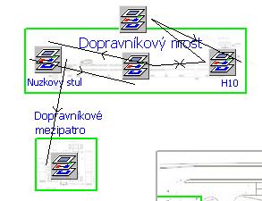 Hierarchické modelování Plant