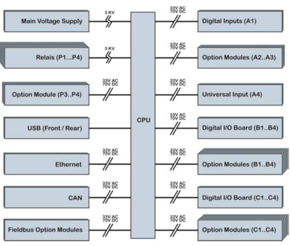 6 Analogové výstupy L-modul Lineární výstupní modul Počet kanálů: 2 Rozlišení: 16 bitů Obnovovací cykl: 100 ms Výstup: 0/4 20 ma (lze zvolit pro každý kanál zvlášt) Rozlišení: cca 5 µa/digit Chyba: