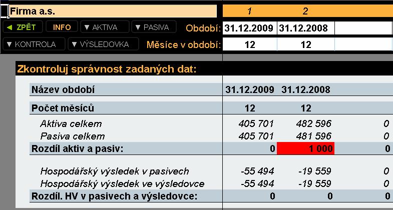 5. Ukončení zadávání dat Zadali jste všechna data aktiv, pasiv a výsledovky, uvedli jste název období těchto výkazů včetně počtu měsíců v období. Data jste zkontrolovali.