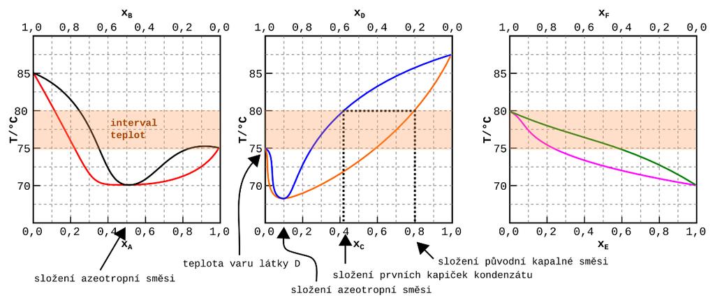 Řešení teoretické části krajského kola Ch kat. A a E 2016/2017.