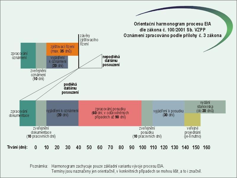 Inženýring v investiční výstavbě Inženýrské práce navazující na stavební zákon a platné legislativní podmínky a předpisy. Aplikace dle podmínek vnitropodnikových standardů a předpisů.