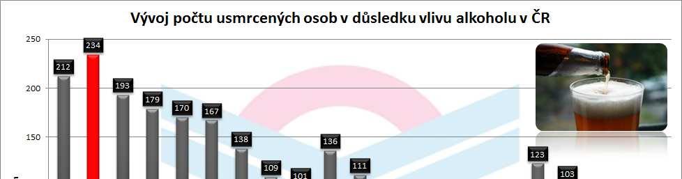 počty v