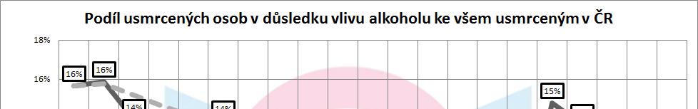 DN s přítomností alkoholu 10,3 %.