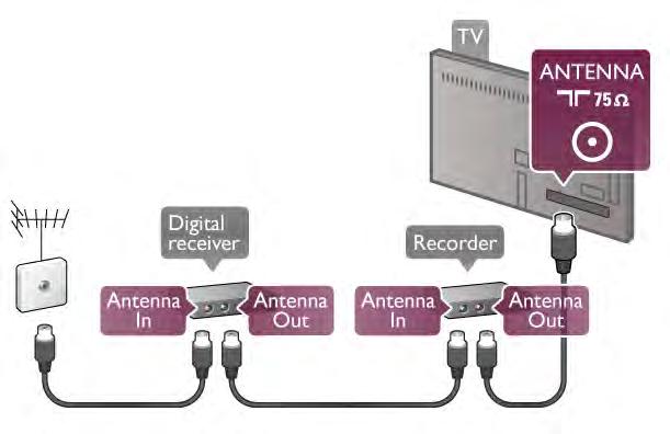 Pokud má zařízení, obvykle systém domácího kina (HTS neboli Home Theatre System), rovněž konektor HDMI ARC, připojte je k libovolnému konektoru HDMI na tomto televizoru.
