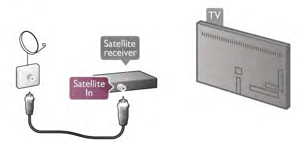 Satelitní přijímač Připojte kabel satelitní antény k satelitnímu přijímači.