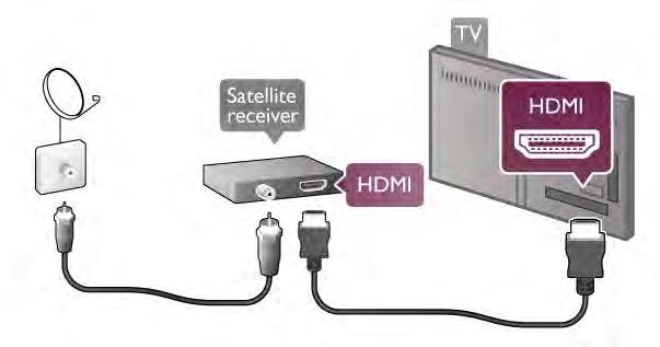 Všechny konektory HDMI na televizoru mohou poskytnout signál zpětného zvukového kanálu (ARC neboli Audio Return Channel).