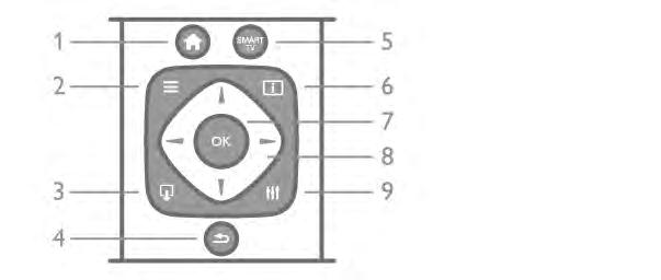 7 tlačítko OK Stisknutím potvrdíte výběr. 8 Kurzorové klávesy Slouží k procházení nahoru, dolů, vlevo nebo vpravo. 8 o OPTIONS Slouží k otevření nebo zavření nabídky možností.