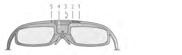 zařízení USB nebo počítače V případě, že budete v tomto televizoru chtít sledovat obraz ve 3D, budete také potřebovat jeden z těchto typů aktivních brýlí Philips 3D Max.