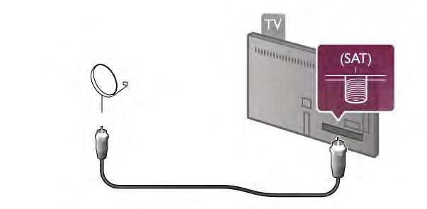 Použijte koaxiální kabel s anténním konektorem IEC (RF) 75 ohmů. Toto připojení antény použijte pro vstupní signály DVB-T a DVB-C.