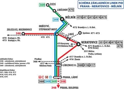 2015: Pilotní projekt společné integrace 7.