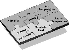 hct a h c ht r r + + h r t g = operativní teplota t a = teplota okolního vzduchu t r = střední radiační
