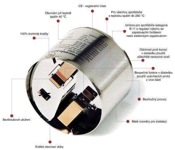 Obrázek 14 Spalinová klapka (TZBINFO, Bezpečnostní a právní aspekty odstaveného plynového zařízení, [online], 2014, [cit. 2014-20-10]. Dostupný z: http://energetika.tzb-info.