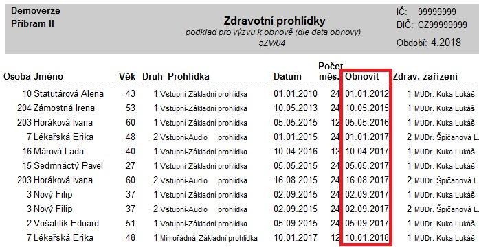 5ZV_05 může být využito jako podklad pro lékaře, kde je uvedený seznam osob, který mu personalista posílá na zdravotní prohlídku Aktualizovaná dokumentace