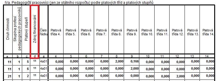 V číselníku C5333P (P1-04 Skupiny profesí pracovníků) je založená nová skupina profese 140 - Podpůrná opatření.