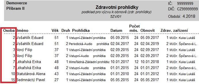 5ZV_02 sestava setříděná dle čísla osoby se zobrazením všech rizik osoby, ze