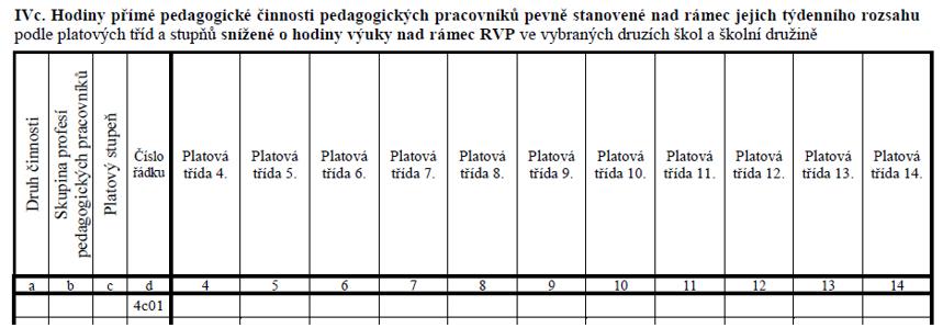 stanovena ředitelem právnické osoby vykonávající činnost školy nebo školského zařízení v souladu s přílohou k nařízení vlády č. 75/2005 Sb.