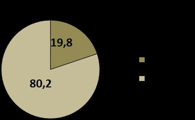 Tab.5b. Četnost výskytu atak onemocnění Otázka č. 5: Jakou fázi lupénky máte nyní?