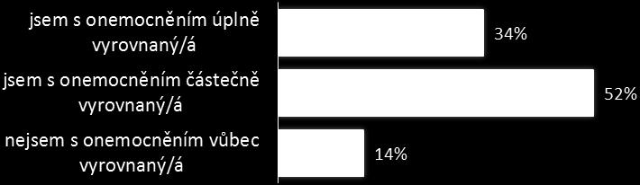 Mezi omezení, která respondenti označili nejčastěji stupněm