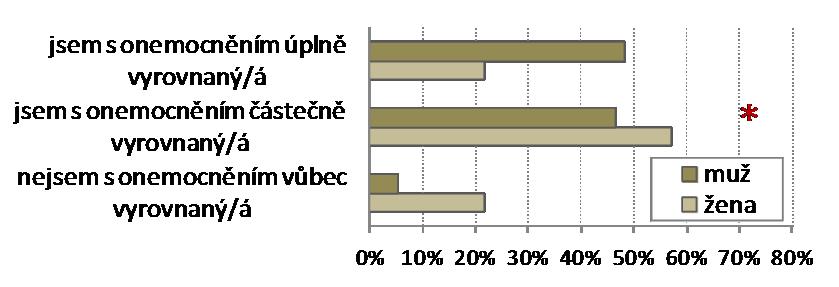 kosmetičky (78 respondentů = 64,5 %), účast na společenských