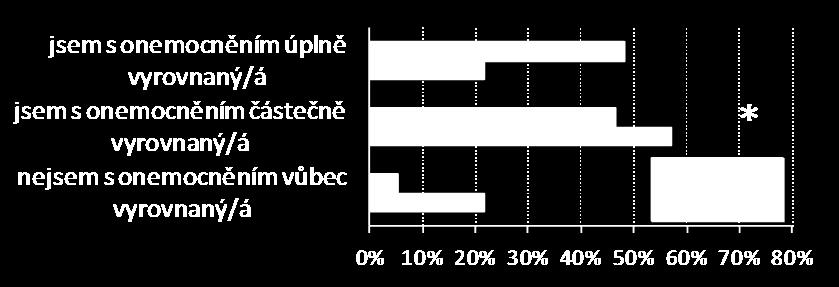 respondentů = 47,1 %), komplikace v zaměstnání (53 respondentů =