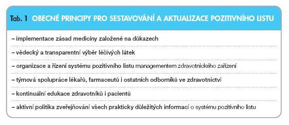 Pozitivní listy Cílem pozitivních listů snížení počtu nakupovaných položek, což znamená snížení administrativních nákladů a získání lepších