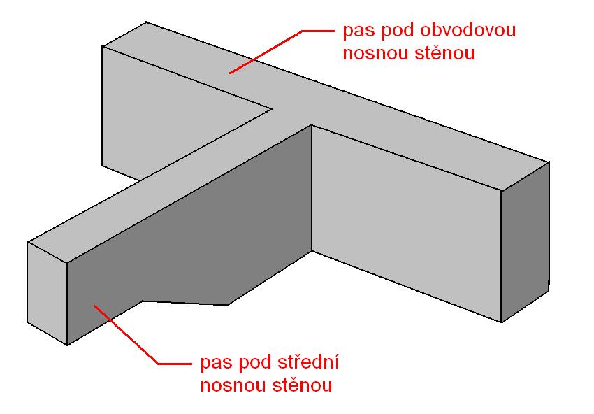 Katedra knstrukcí pzemních staveb K124 hladiny pdzemní vdy (viz přednášky).