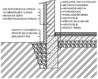 Příklad návaznsti základvých pasů pd střední a bvdvu nsnu stěnu (malý výškvý rzdíl) Příklad návaznsti základvých pasů pd