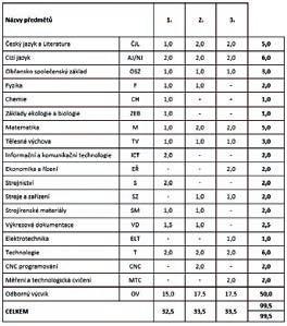 a dokončovat po strojním obrábění (popř.