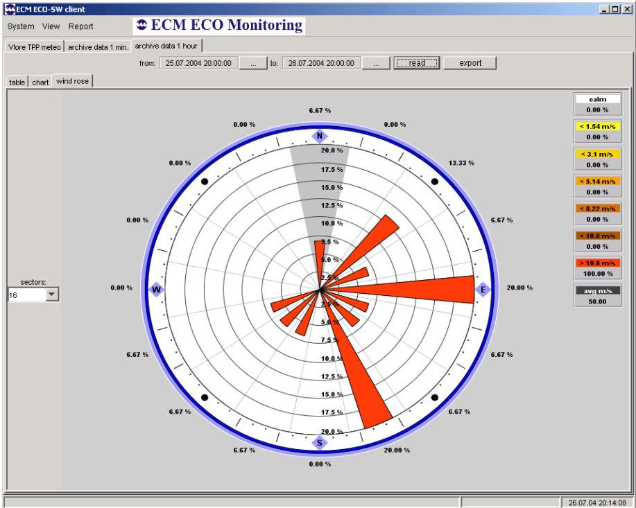 ECM Air ECM Air je dátový systém pre centrálne stanice monitorovania okolitého ovzdušia na zber dát, archiváciu a prezentáciu v súlade s predpismi EÚ.