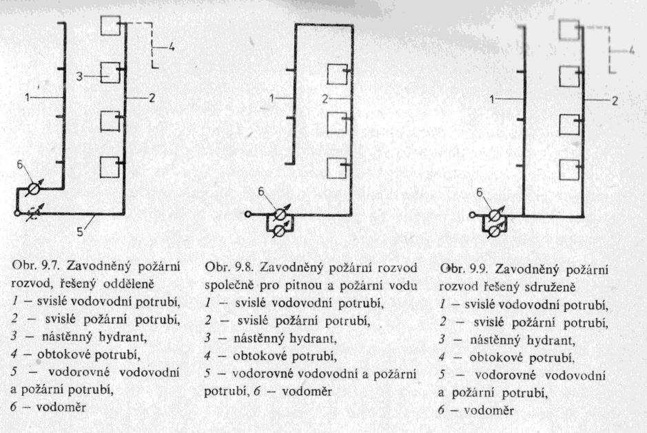 aby na každé místo požárního úseku dosáhl alespoň jeden proud vody.